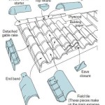 A Guide To Spanish Tile Roof Constructions
