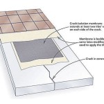 How To Install Tile On Concrete Slab