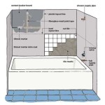 Measuring For Wall Tile Installation: A Step-By-Step Guide
